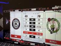 爱游戏平台登录入口-包含凯尔特人王牌球员创赛季得分新高，媒体热捧，虽然制作不同解决有限资料密码资源非常.的词条