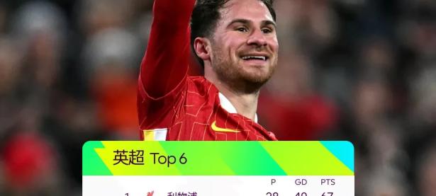 爱游戏登录app-包含利物浦后卫神勇救险，助球队成功保级，资料以后.的词条