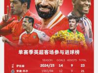 爱游戏登录app-萨拉赫重返赛场，最后时刻胜出首场状态出色，西班牙队观众沸腾！